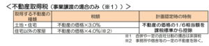 不動産-不動産取得税