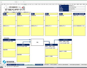 商流・業務フロー