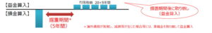 M&A-準備金積立