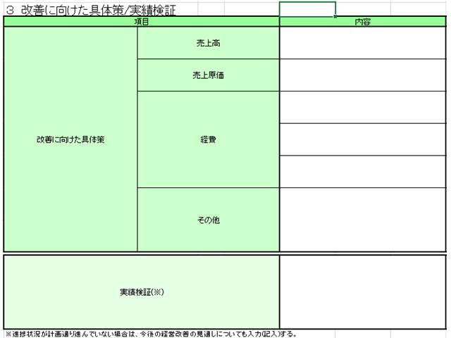 改善に向けた具体策