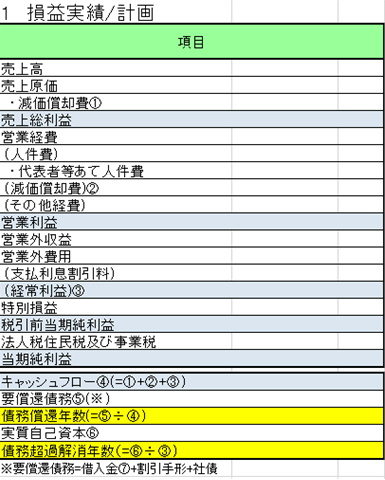 損益実績計画